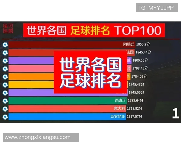 各国足球明星实力排名及综合表现分析榜单 各国足球明星实力排名及综合表现分析榜单