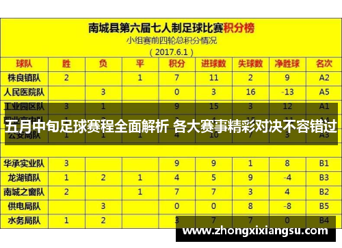 五月中旬足球赛程全面解析 各大赛事精彩对决不容错过